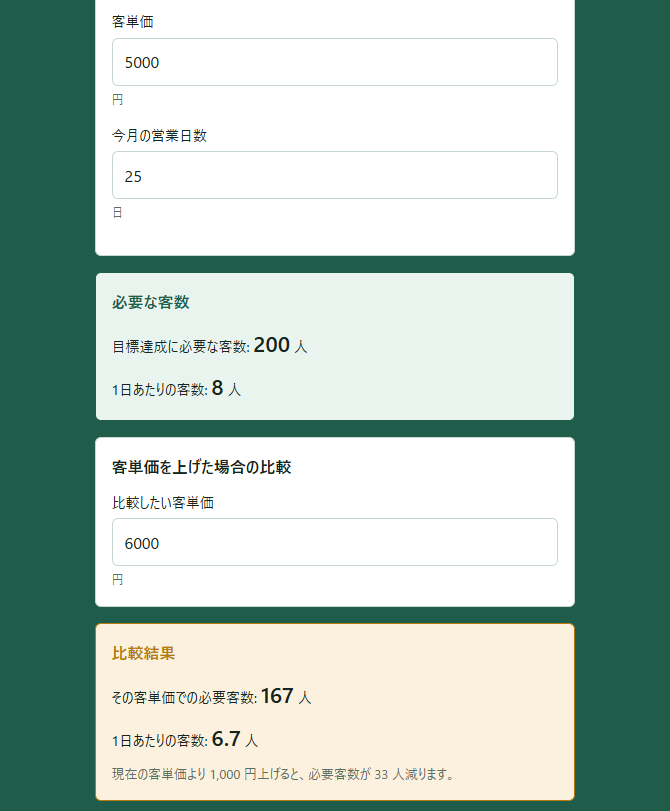 売上目標はあるが、必要な客数が分からない を解決する画面